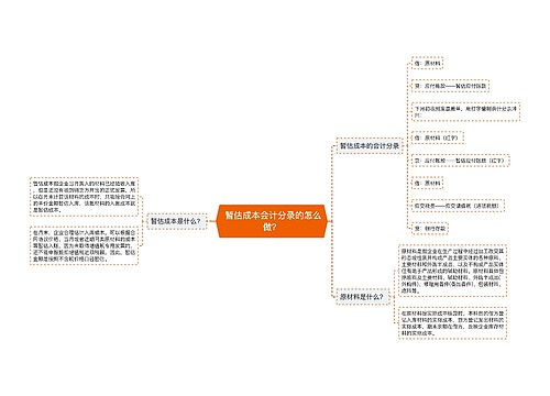  暂估成本会计分录的怎么做？