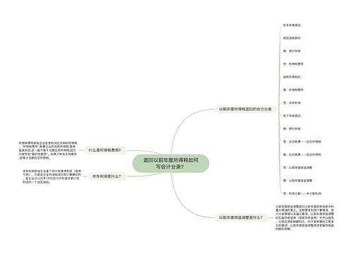 退回以前年度所得税如何写会计分录？思维导图