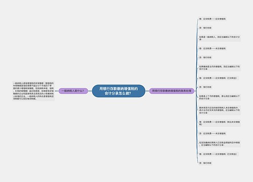 用银行存款缴纳增值税的会计分录怎么做？