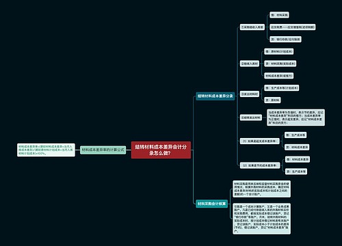 结转材料成本差异会计分录怎么做？