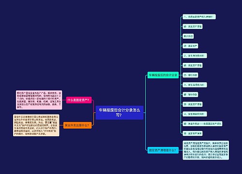 车辆报废后会计分录怎么写？