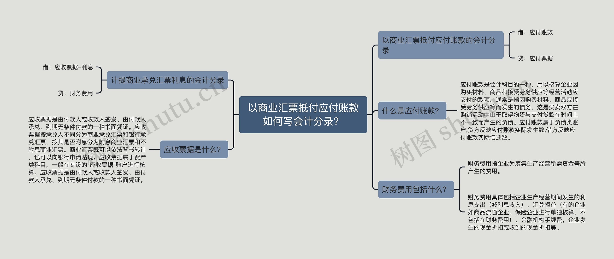 以商业汇票抵付应付账款如何写会计分录？