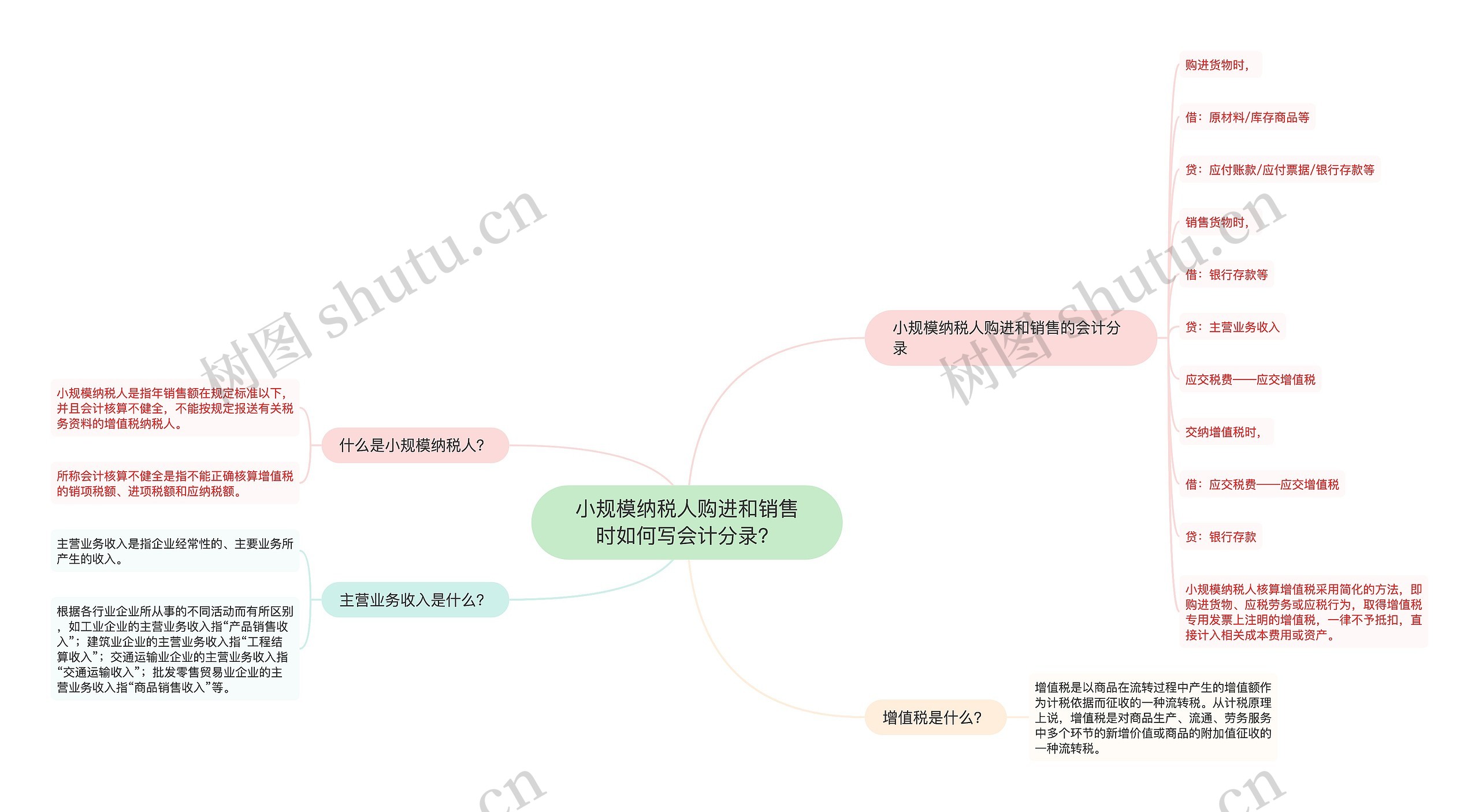 小规模纳税人购进和销售时如何写会计分录？