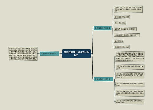 微信收款会计分录如何编制？思维导图