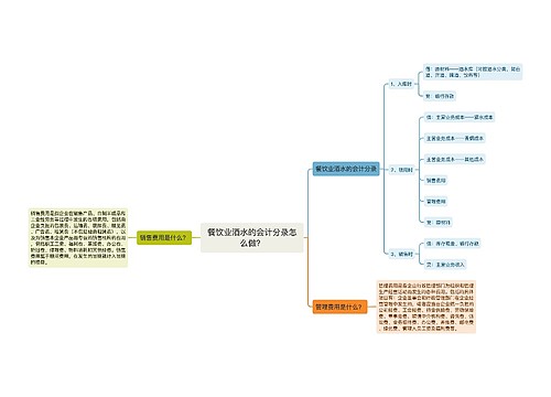 餐饮业酒水的会计分录怎么做？思维导图