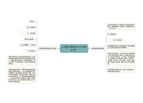 公司报刊费的会计分录怎么写？