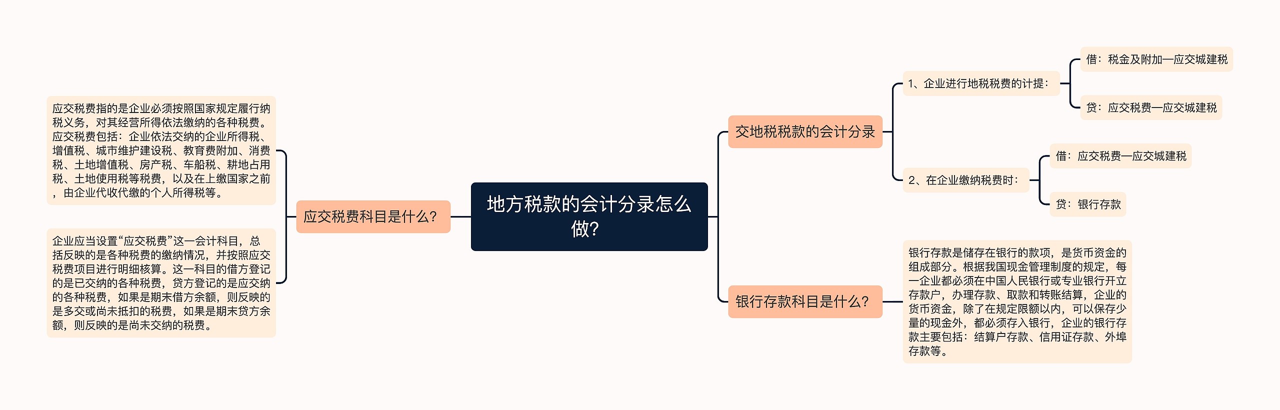 地方税款的会计分录怎么做？