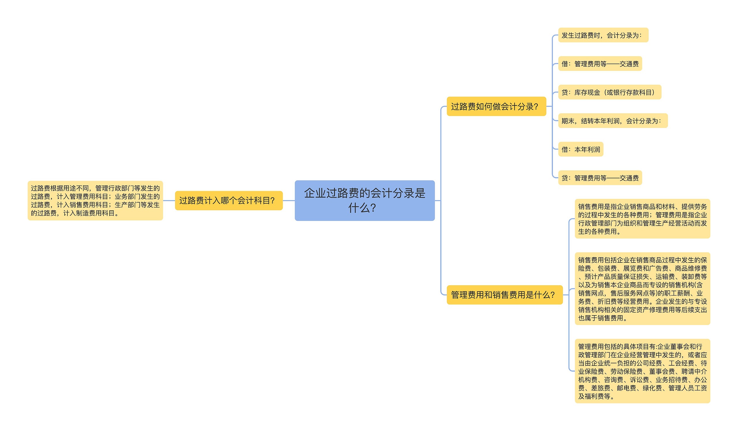 企业过路费的会计分录是什么？