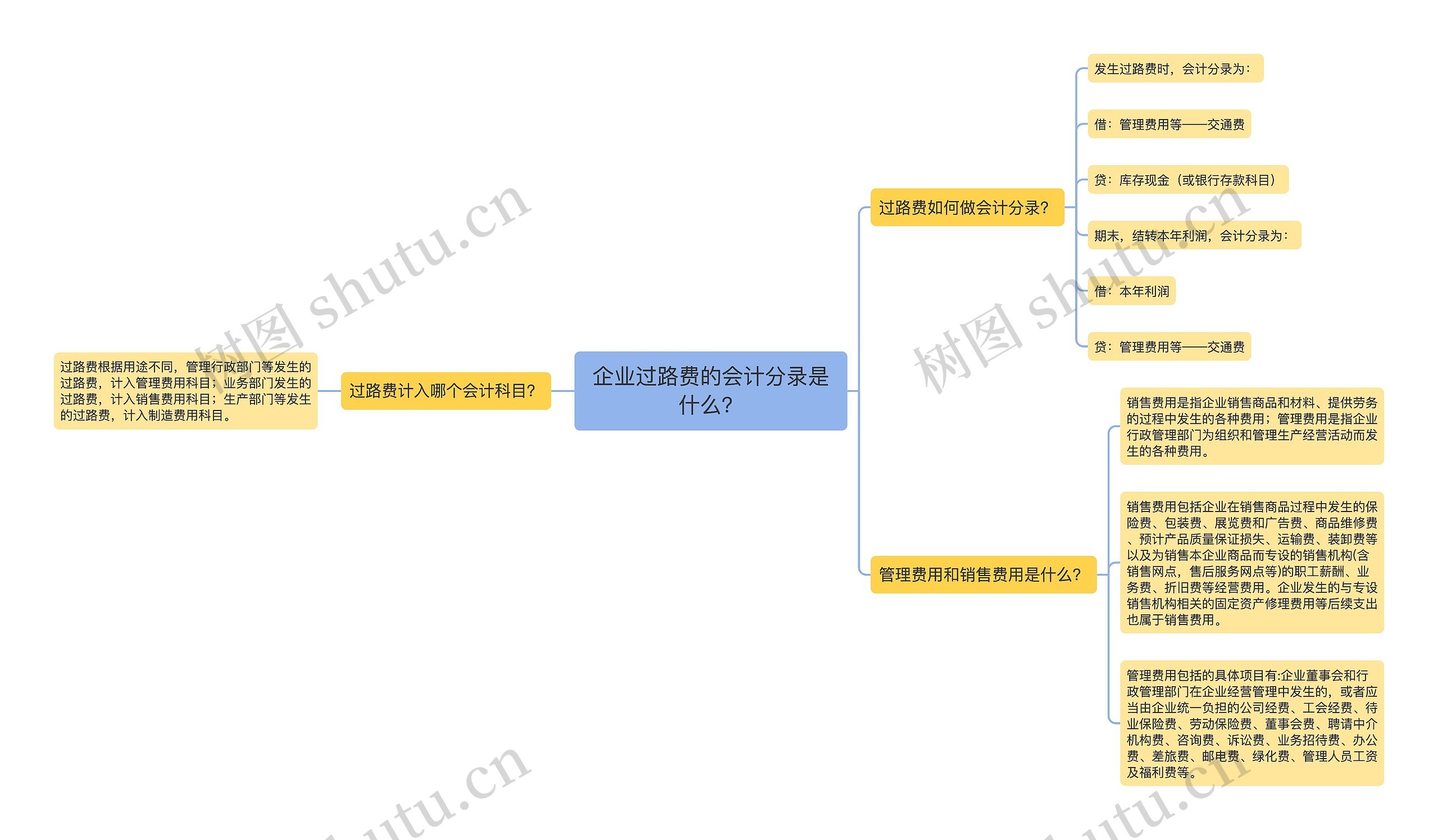 企业过路费的会计分录是什么？