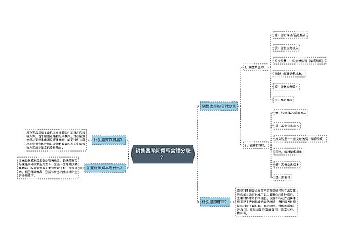 销售出库如何写会计分录？思维导图