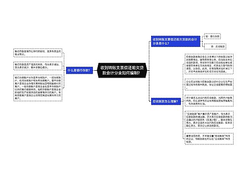 收到转账支票偿还前欠贷款会计分录如何编制？思维导图