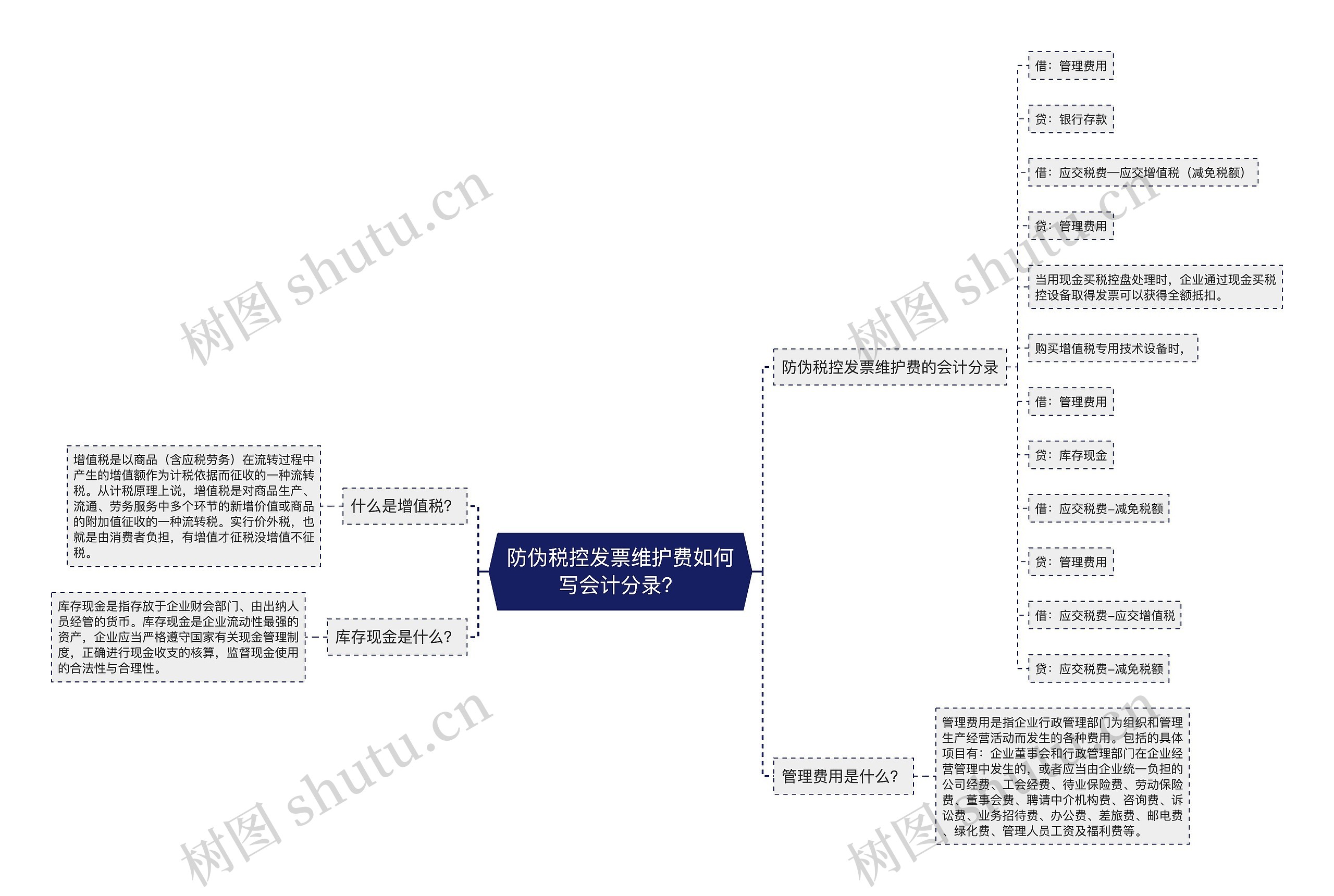 防伪税控发票维护费如何写会计分录？思维导图