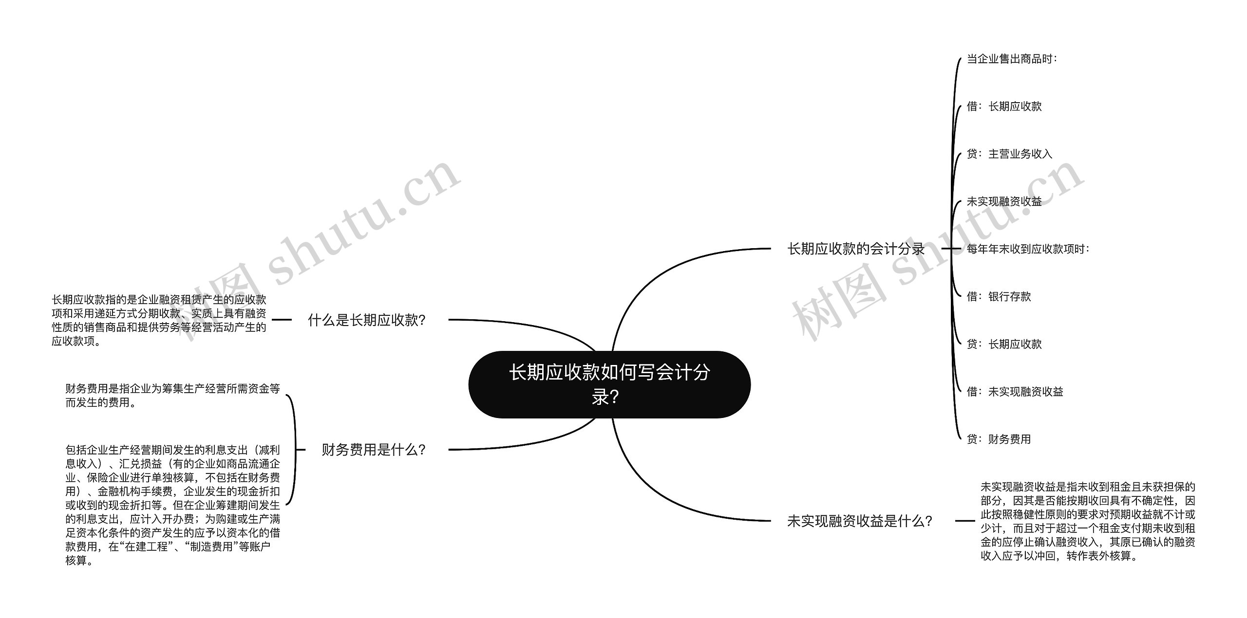 长期应收款如何写会计分录？思维导图