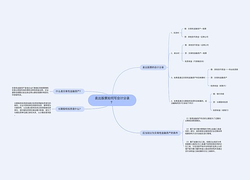 卖出股票如何写会计分录？思维导图