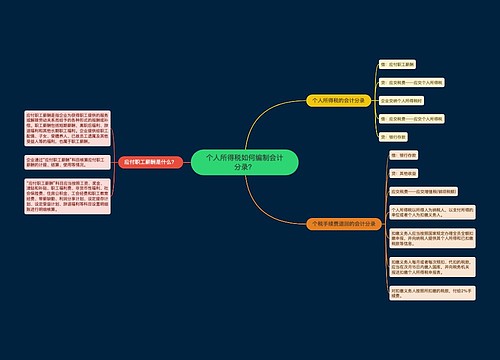 个人所得税如何编制会计分录?思维导图