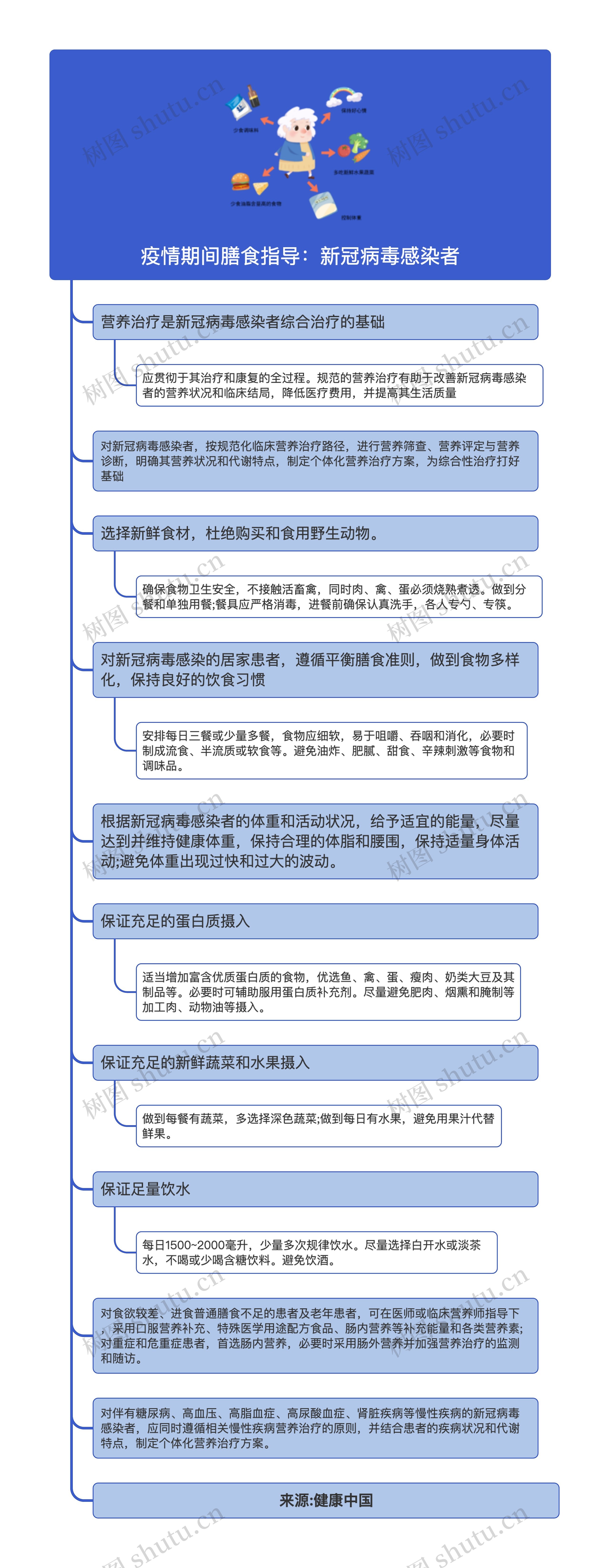 疫情期间膳食指导：新冠病毒感染者