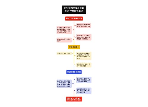 新冠病毒感染者康复后应注意哪些事项