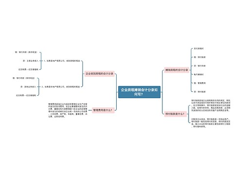 企业房租摊销会计分录如何写？思维导图