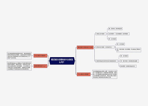 偿还前欠货款会计分录怎么写？