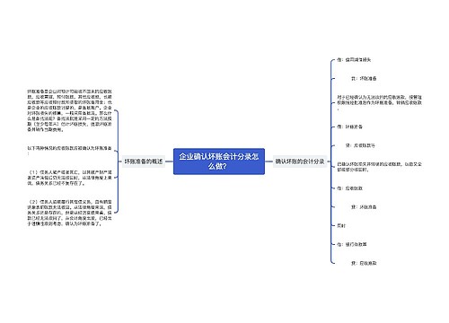 企业确认坏账会计分录怎么做？思维导图