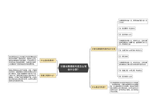 计提长期借款利息怎么写会计分录?思维导图