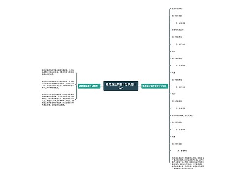 稳岗返还的会计分录是什么？