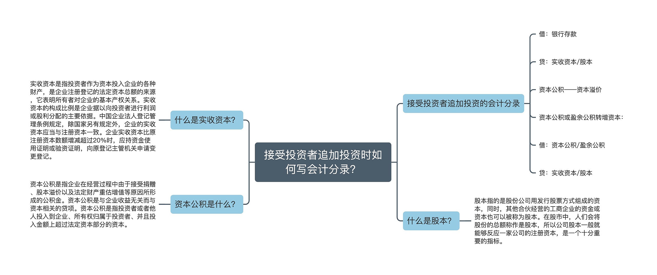 接受投资者追加投资时如何写会计分录？