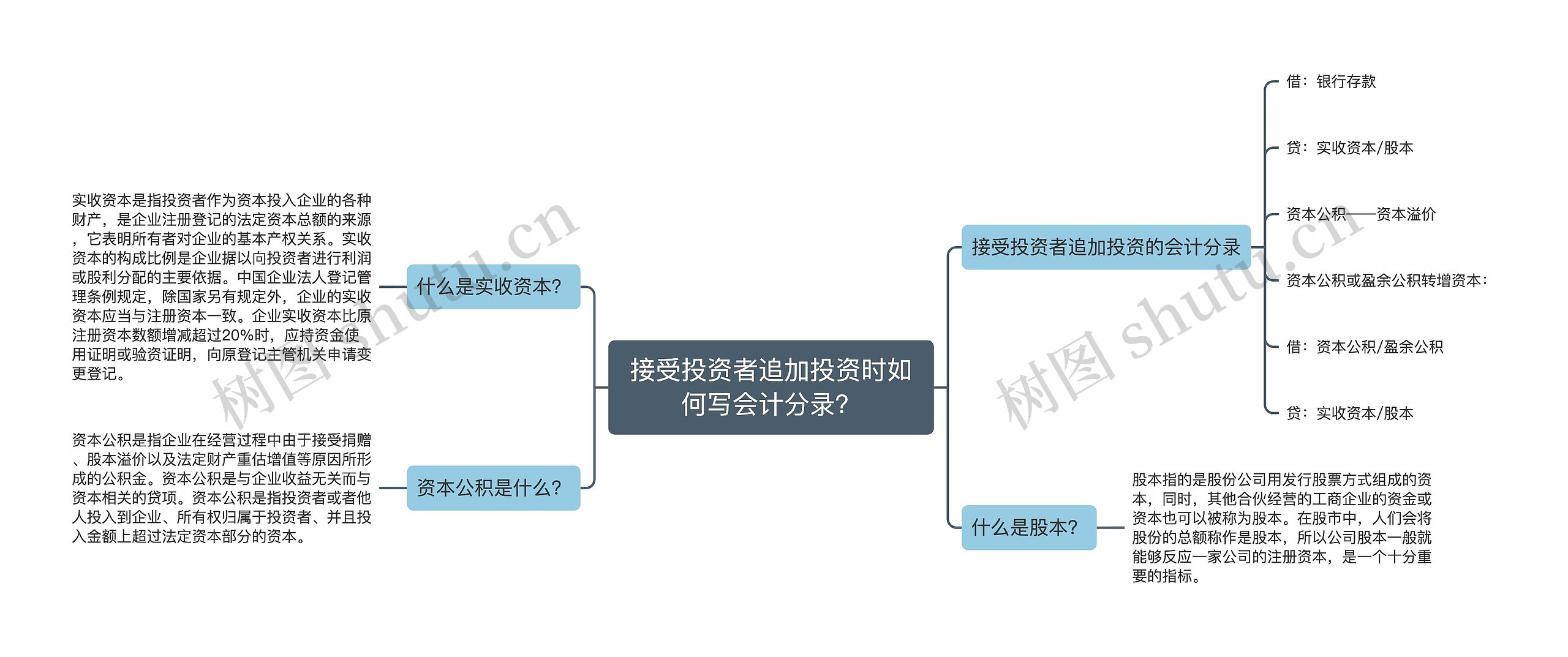 接受投资者追加投资时如何写会计分录？