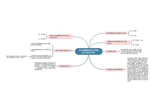 兑付到期商业承兑汇票的会计分录怎么做？思维导图