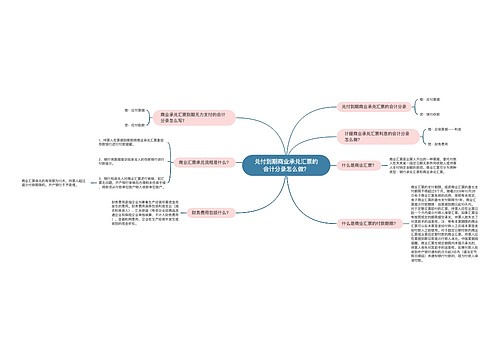 兑付到期商业承兑汇票的会计分录怎么做?思维导图
