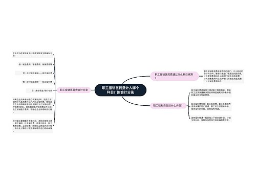 职工报销医药费计入哪个科目？附会计分录