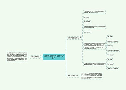 回购库存股如何写会计分录？思维导图