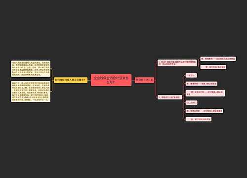 企业残保金的会计分录怎么写？思维导图