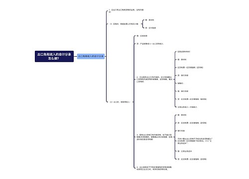 出口免税收入的会计分录怎么做？思维导图