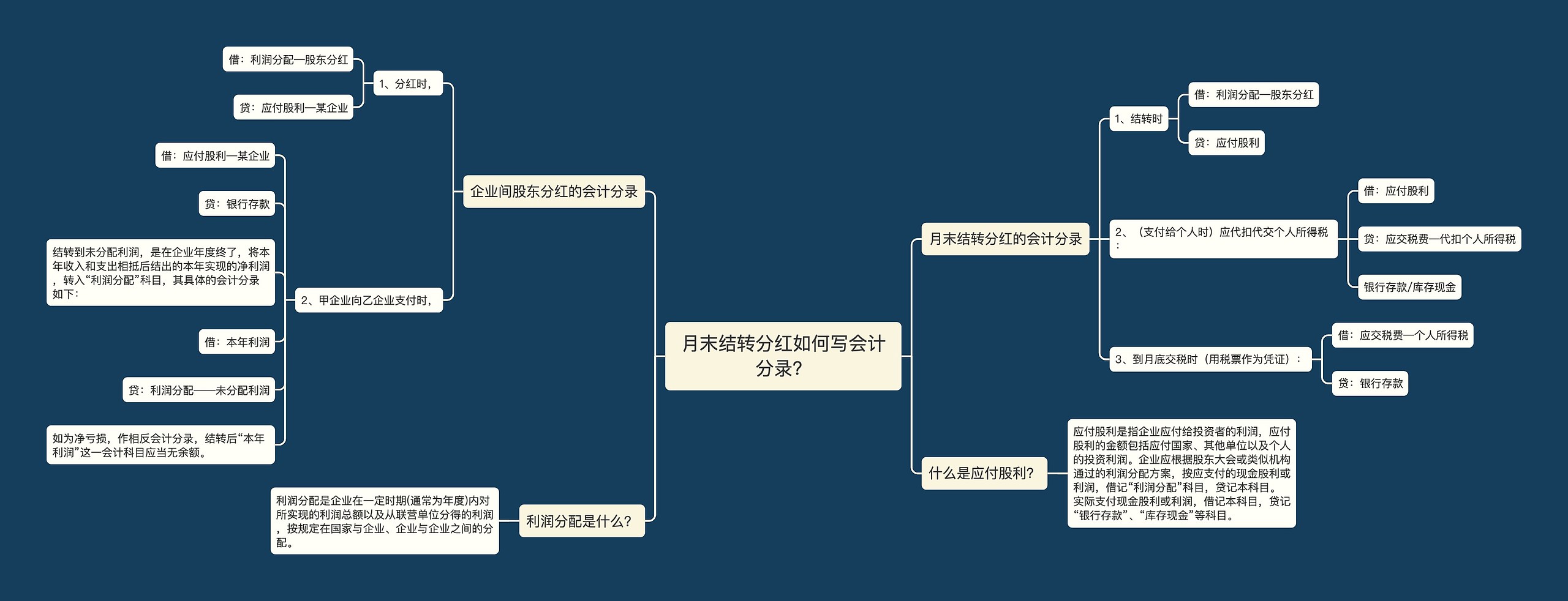 月末结转分红如何写会计分录？