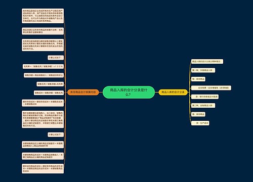 商品入库的会计分录是什么？思维导图