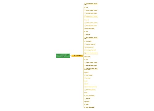购买原材料的会计分录怎么做?思维导图