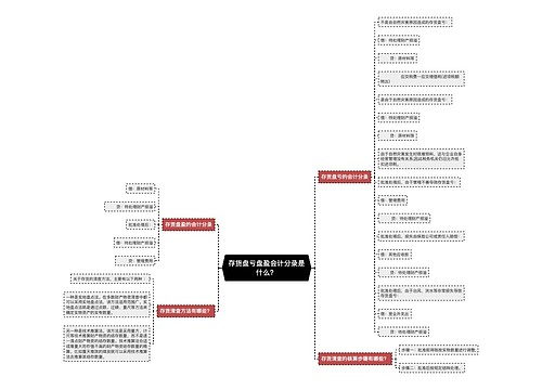 存货盘亏盘盈会计分录是什么？