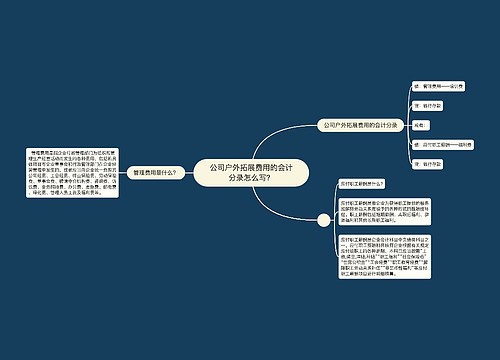 公司户外拓展费用的会计分录怎么写？