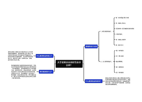 关于房租企业如何写会计分录？