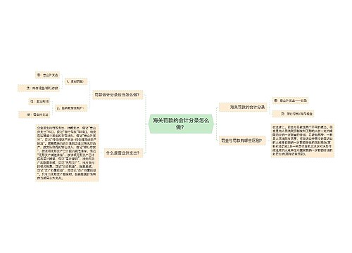 海关罚款的会计分录怎么做？思维导图