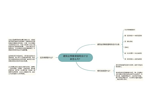 建筑业预缴增值税会计分录怎么写？思维导图