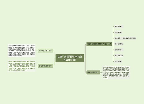 在建厂房领用原材料如何写会计分录?