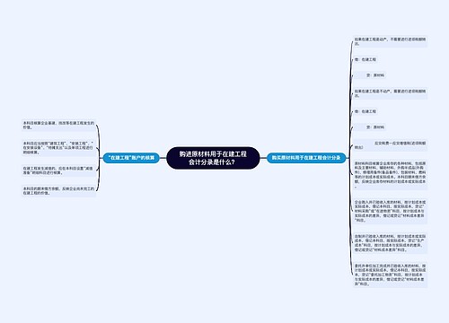 购进原材料用于在建工程会计分录是什么？思维导图