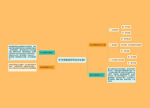 补付货款如何写会计分录?思维导图