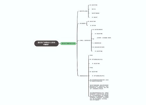 固定资产清理会计分录如何编制？思维导图