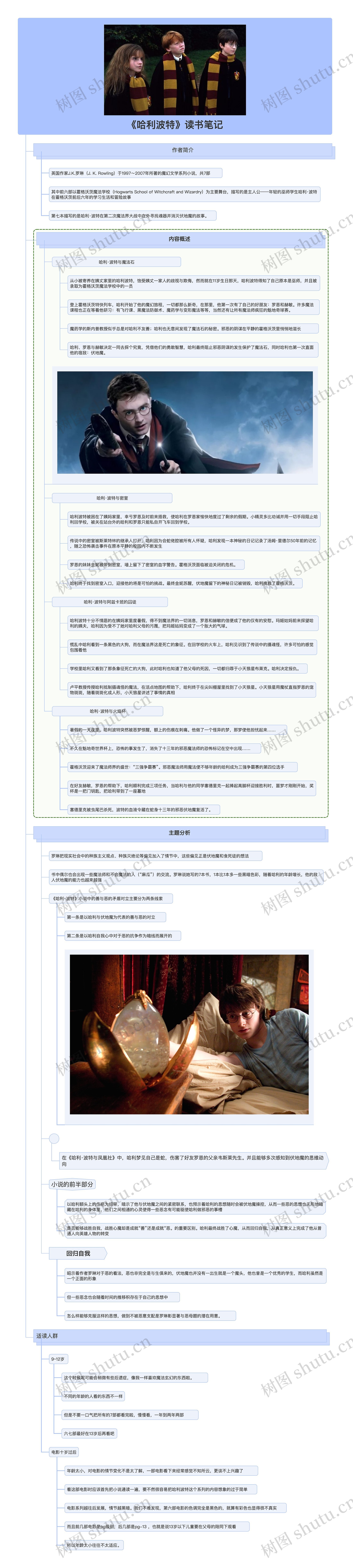 《哈利波特》读书笔记思维导图