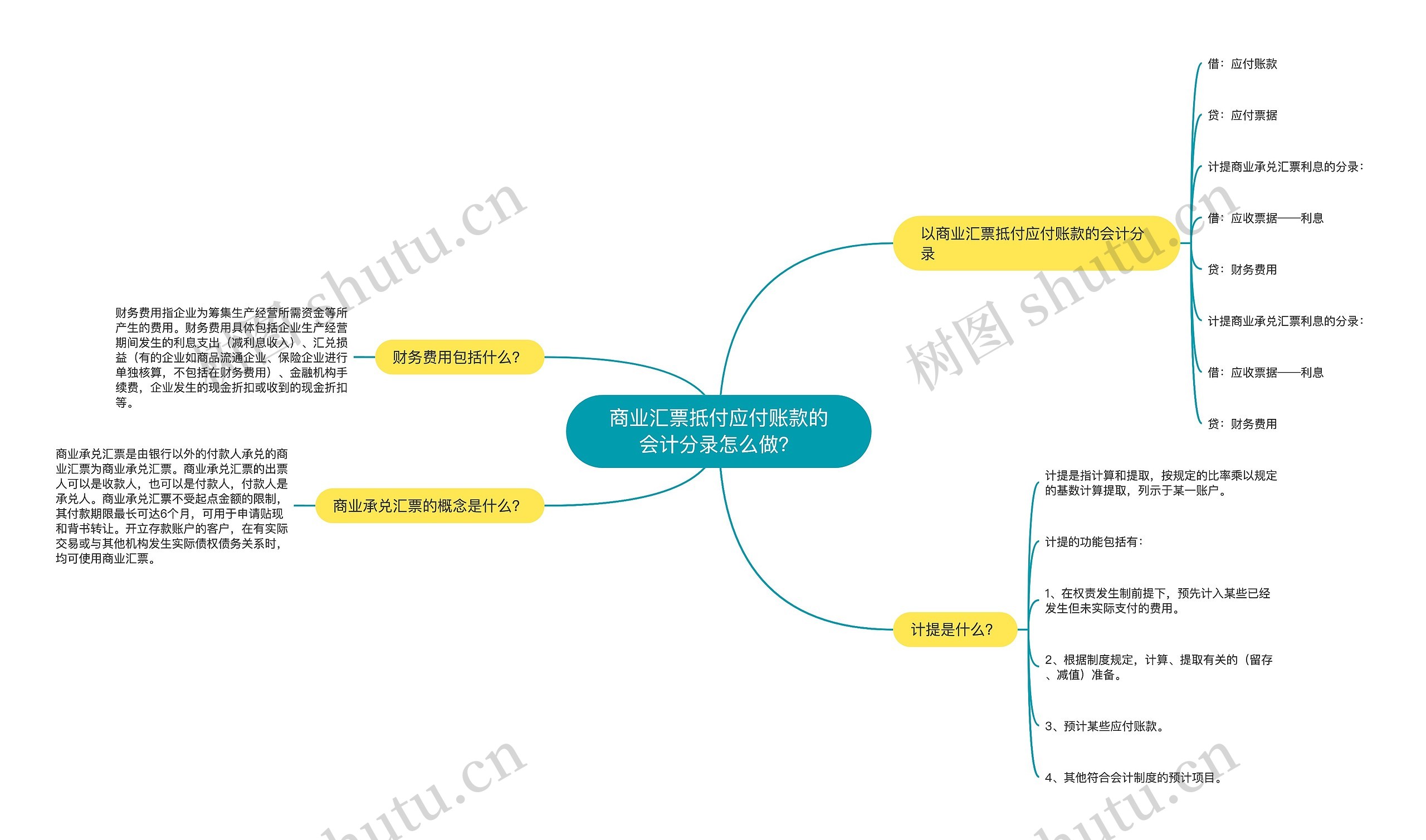 商业汇票抵付应付账款的会计分录怎么做？思维导图