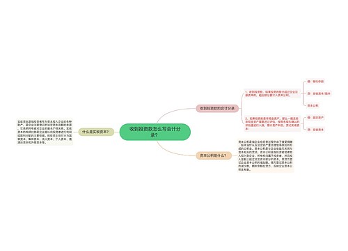 收到投资款怎么写会计分录？