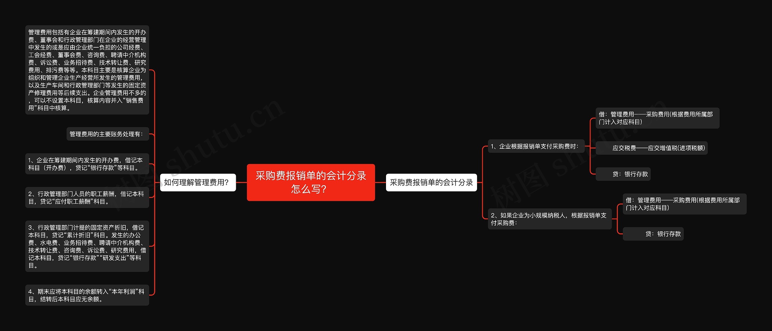 采购费报销单的会计分录怎么写？